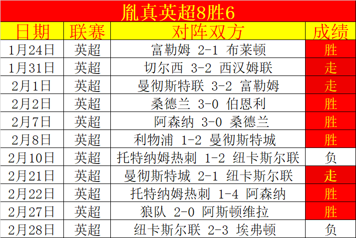 CBA,日常规赛,辽吉对决,广州赛马会,广州赛马,赛马活动,马术赛事