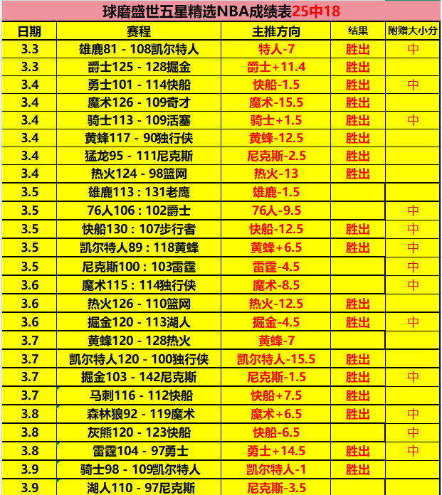 湖侠巅峰之,战昨日收官,平台观看量,广州赛马会,广州赛马,赛马活动,马术赛事