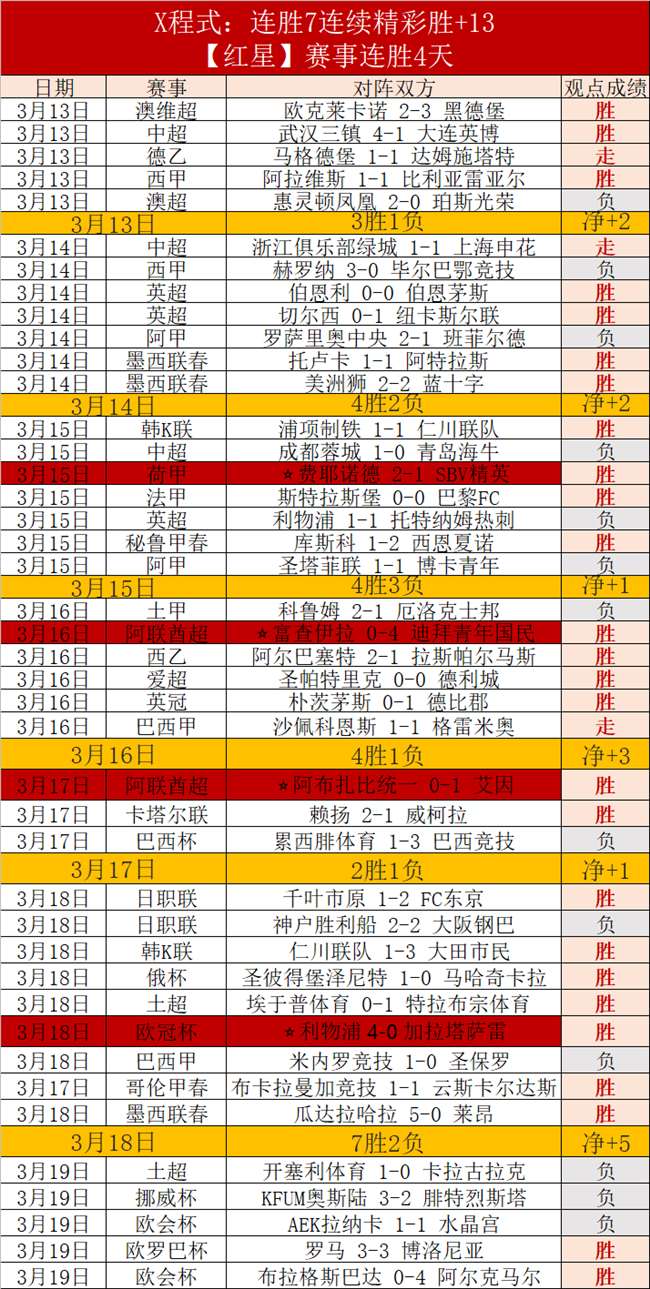 拜仁新加盟,球员惊艳,客场击败不,广州赛马会,广州赛马,赛马活动,马术赛事