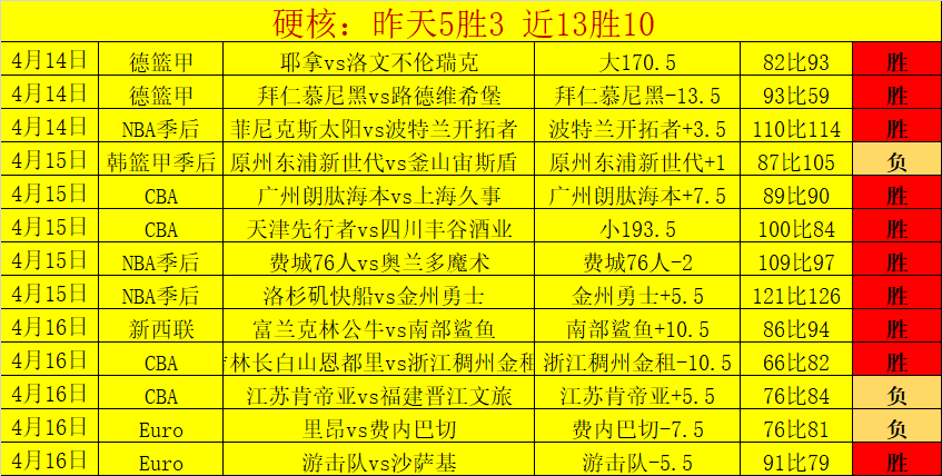 台湾主场分,大乐透期号,专家推荐质,广州赛马会,广州赛马,赛马活动,马术赛事