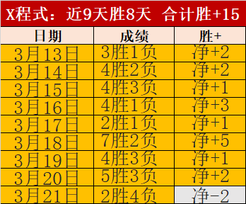 劳塔罗谈博,卡试训经历,指其速度和,广州赛马会,广州赛马,赛马活动,马术赛事