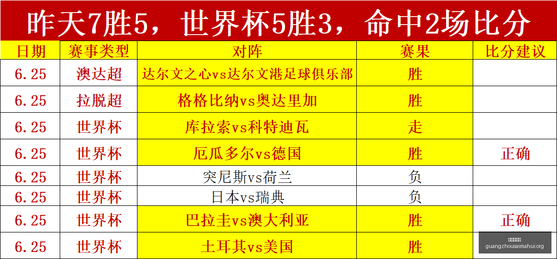 独家分析,黑德堡对阵,布伦瑞克祖,广州赛马会,广州赛马,赛马活动,马术赛事