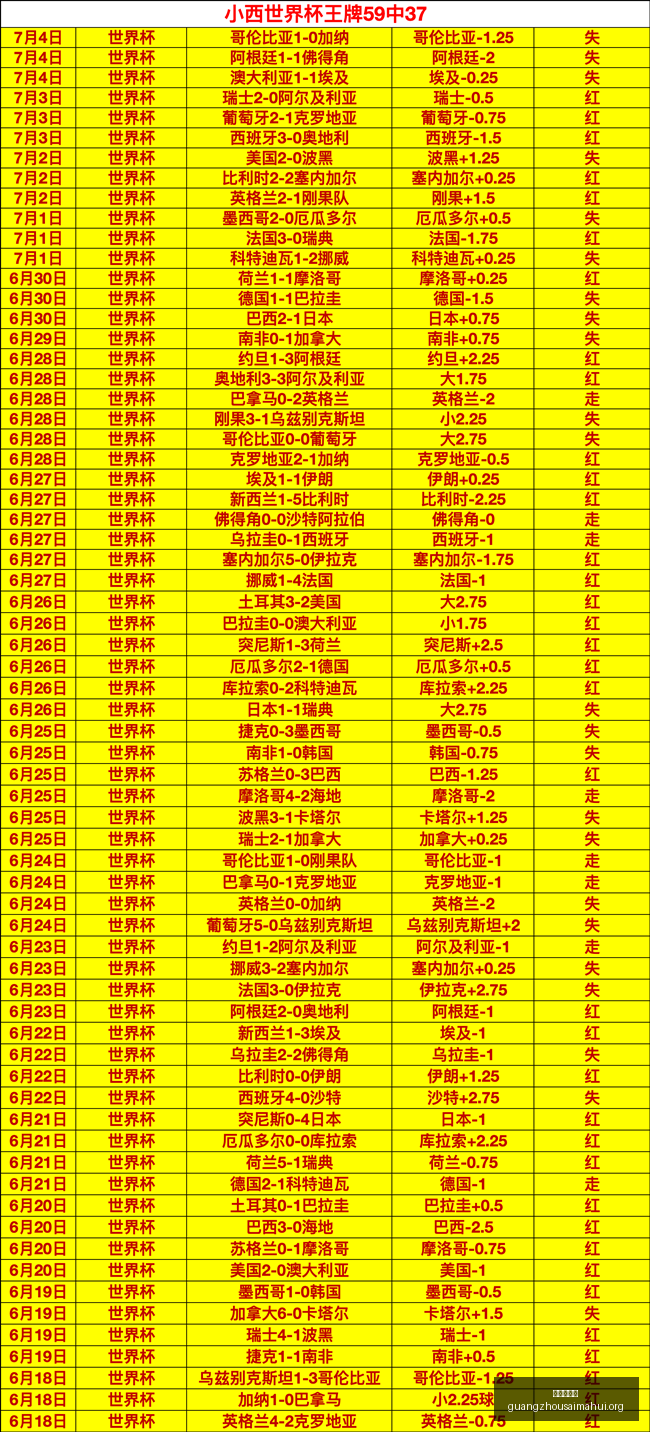 梅西世界杯,助攻王大,场纪录,广州赛马会,广州赛马,赛马活动,马术赛事