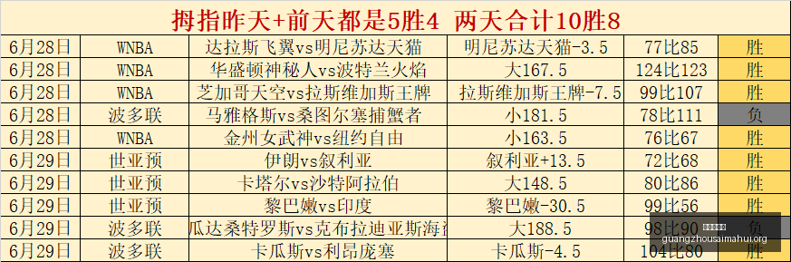 澳维甲近胜,保级抢分之,战暗藏数据,广州赛马会,广州赛马,赛马活动,马术赛事