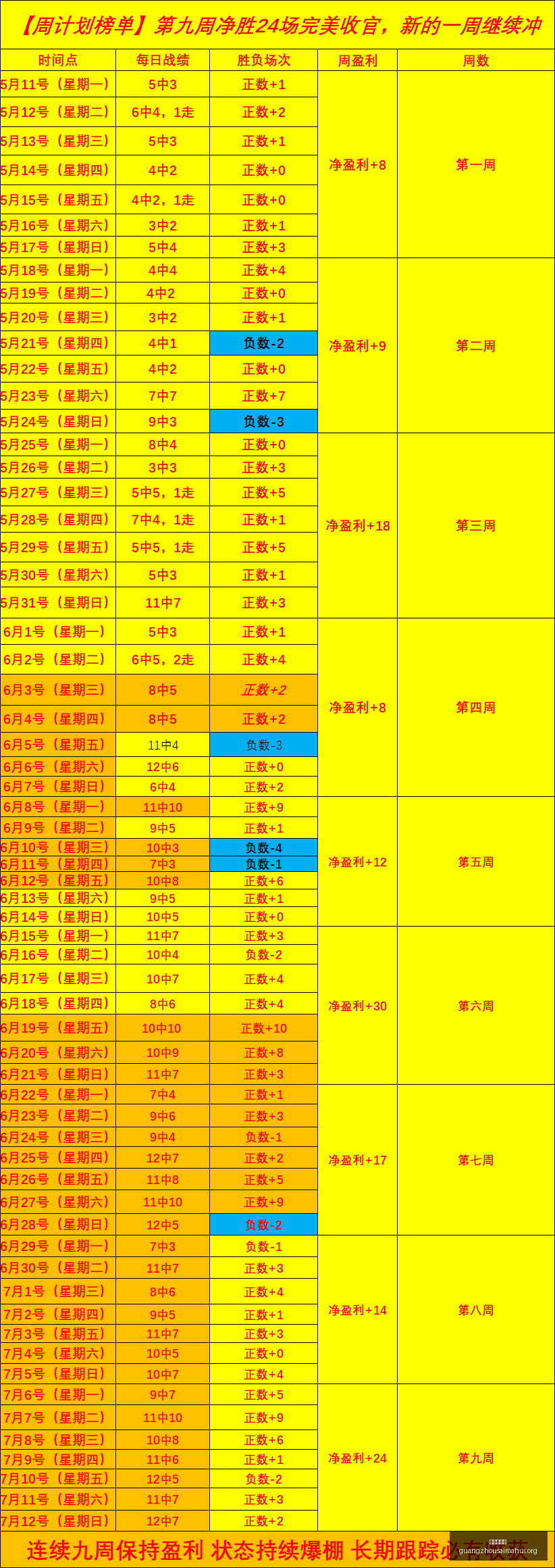 广州赛马会,马术赛事数,据冲到,广州赛马会,广州赛马,赛马活动,马术赛事