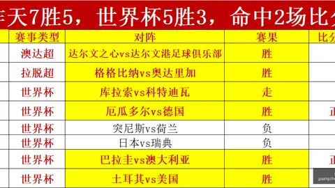独家分析马术赛事：黑德堡对阵布伦瑞克祖云达斯，谁能笑到最后